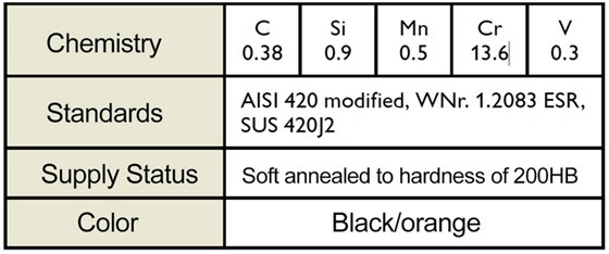 High precision injection mould material